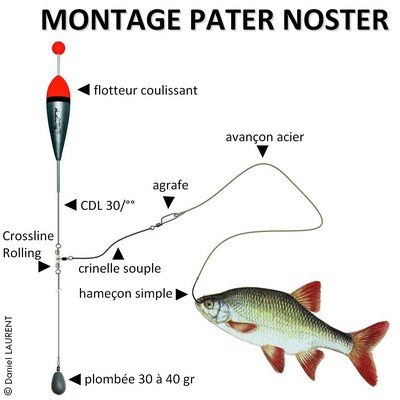 montage pater noster